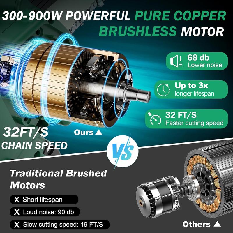 SEESE Brushless Mini Chainsaw – 6″ Cordless Pruning Saw