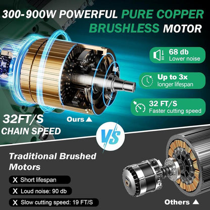 SEESE Brushless Mini Chainsaw – 6″ Cordless Pruning Saw